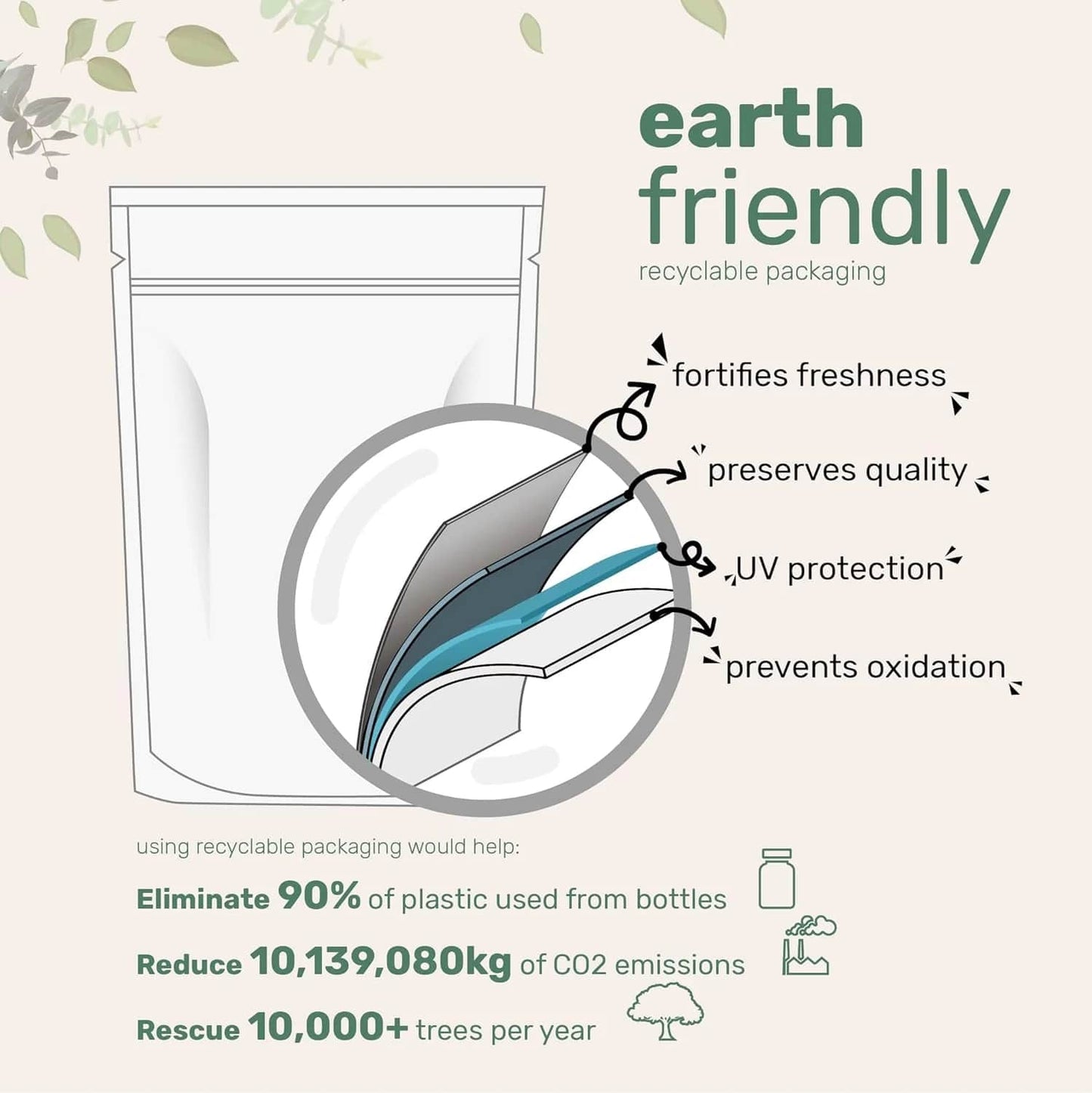 VitalPeak Labs™ - Astaxanthin 12mg